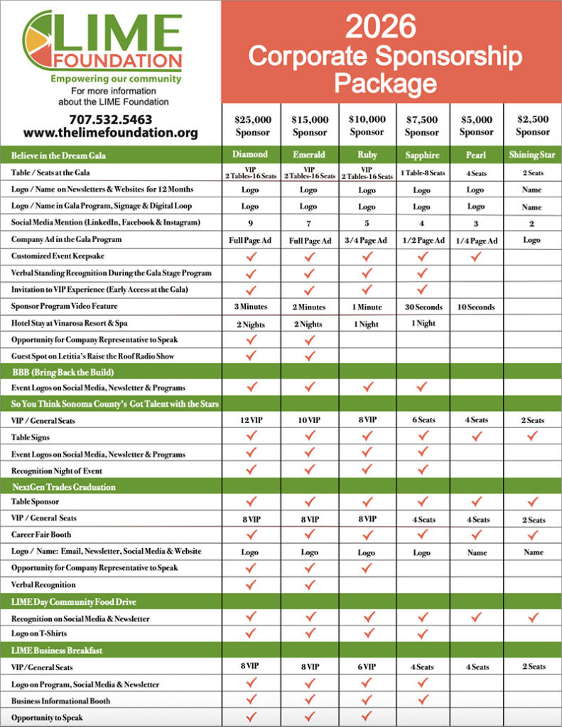 Corporate Sponsor Chart